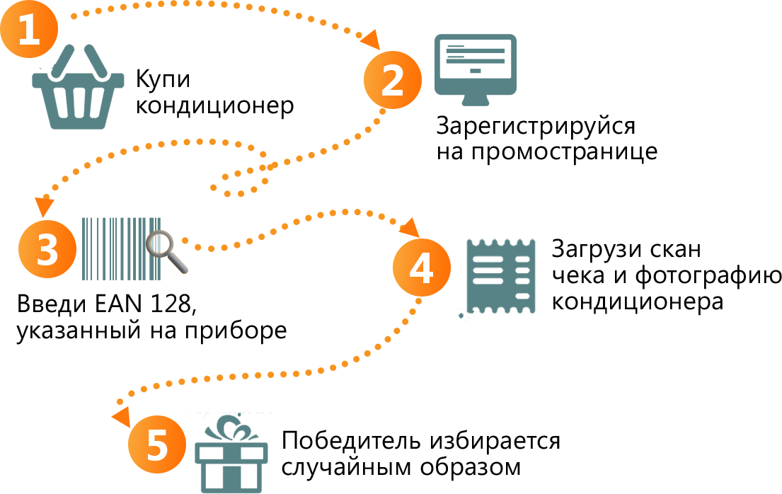 Правила проведения и участия в акции «Открой Китай с Hisense»
